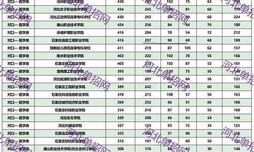 医学类对口高考,医学类对口高考总分