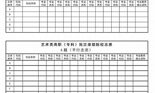 黑龙江高考志愿填报流程_黑龙江高考志愿填报