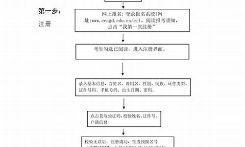 广东高考录取流程详细步骤及时间,广东高考流程