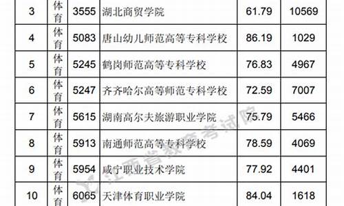 江西省体育分数查询系统_江西省体育分数查询