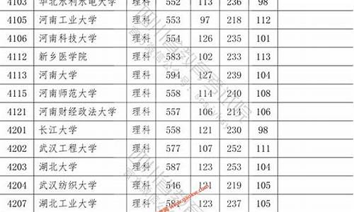 院校投档分数线是什么意思啊,录取分数线投档分是什么意思