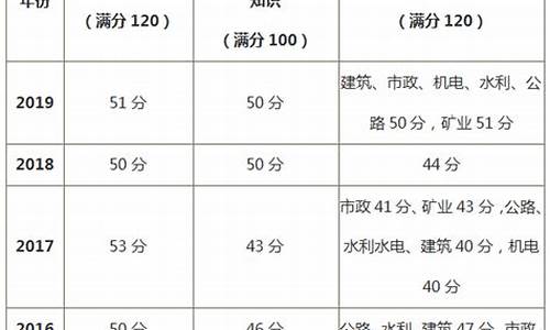 贵州护师省级分数线,贵州省护师成绩查询入口2020