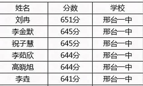 邢台高考时间_邢台高考时间2021具体时间