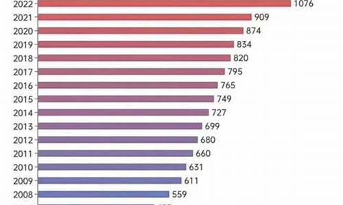 2016年高考人数多少_2016高考人数统计全国多少人