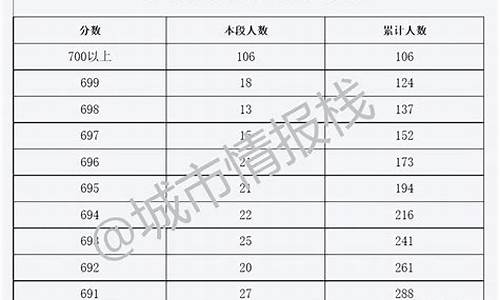 北京高考录取规则,北京高考录取