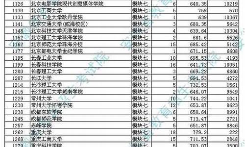 2017年安徽省艺术类本科分数线,2017安徽高考艺术类