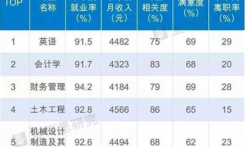 2021高考选科报考大学专业_高考大学专业选科