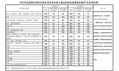 研究生录取分数线2023,北京科技大学研究生录取分数线2023