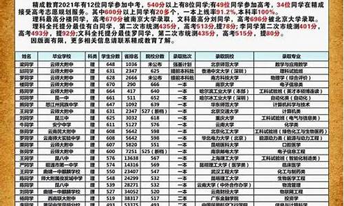 云南省统测分数查询网站_云南省统测分数查询