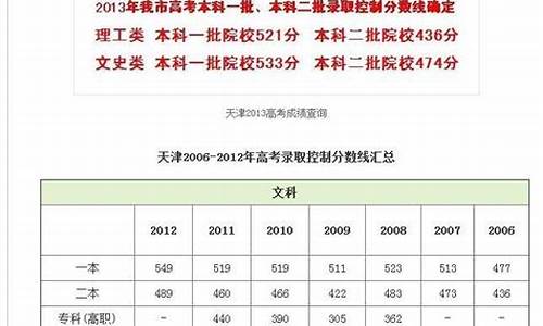 天津高考分数查询是几号?,天津高考分数查询