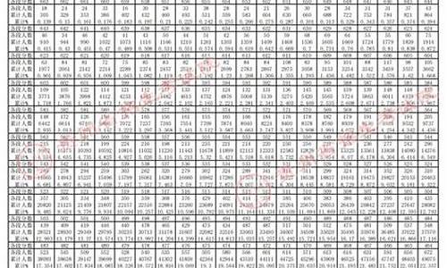 1998年贵州高考状元名单_1998年贵州高考