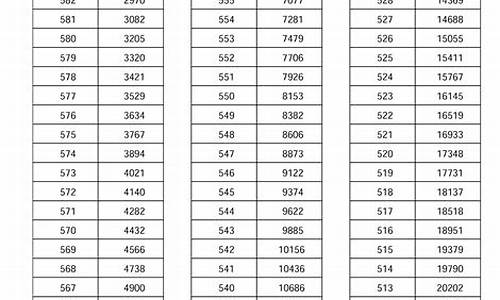 河南高考人数2016年多少人,河南省2016高考人数