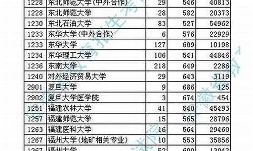 安徽高考招生本科一批_2021安徽高考本科一批