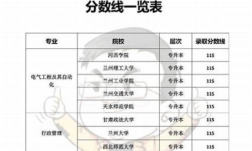 兰州大学录取分数查询,兰州大学录取分数查询网站