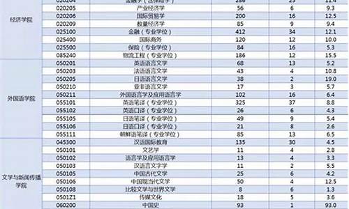 怎样查询各大学专业录取分数线_怎么查各大学的专业录取分数线