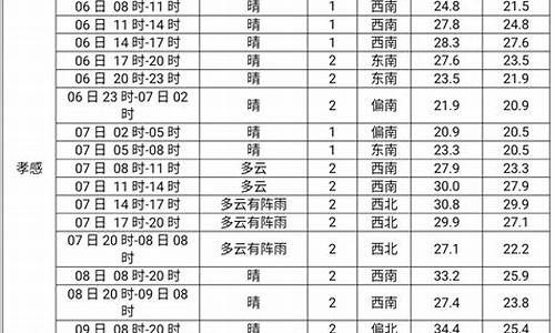 2017孝感高考考点,孝感高中2017高考金榜