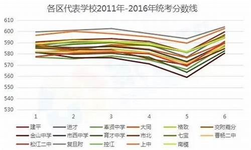 分数线普遍偏高_分数线高意味着什么