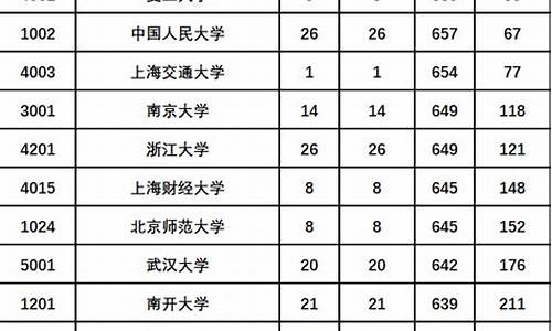 陕西高考第一次模拟投档2023_陕西高考第一次模拟投档