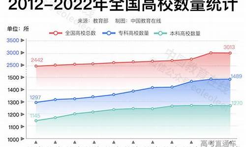 2017年全国有多少高考生,2017高考学生数量