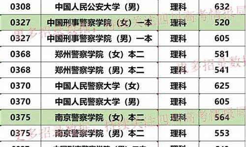 2023年公安类院校录取分数线天津_2023年公安类院校录取分数线