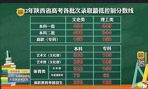 陕西省高考时间表2023,陕西省高考时