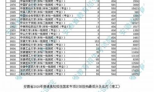 2017高考分数段,2017高考最低投档线