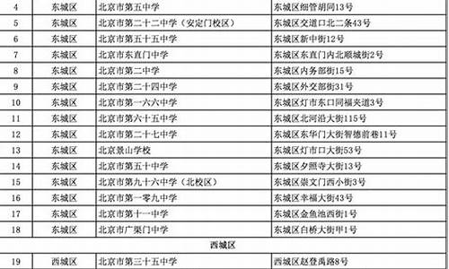 北京高考录取结果公布_北京高考名单