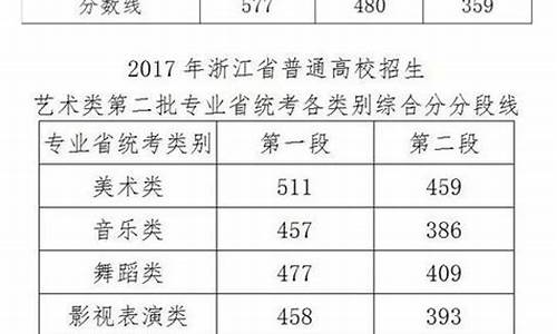 2017浙江高考6月安排_2017年浙江新高考