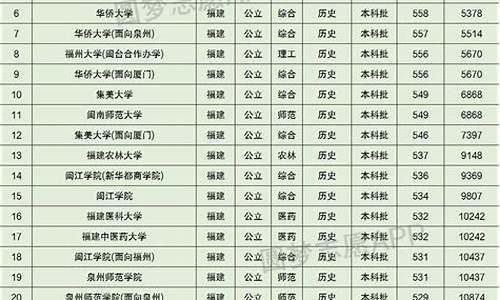 福建高考省排_福建高考省份