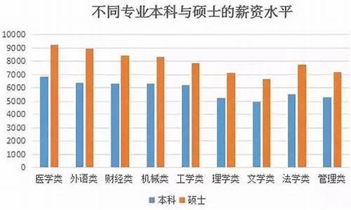 本科是硕士学历吗_本科是研究生吗