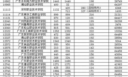 广东高考院校加专业组录取_广东高考院校