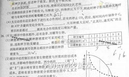 山东高考理综题目,2021山东高考理综难不难