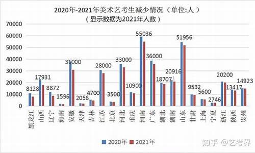 高考艺考人数,艺术类高考报名人数