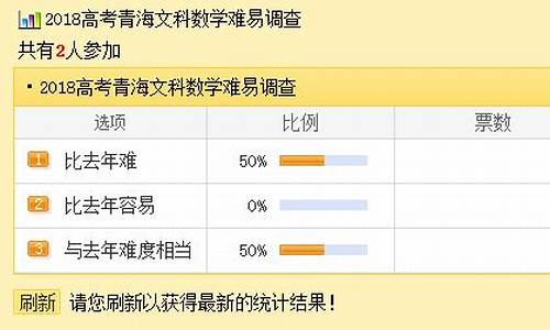 今年高考卷2难易_今年全国二卷高考题难吗