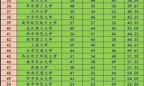 高考分数线2020三本_2019高考三本分数线