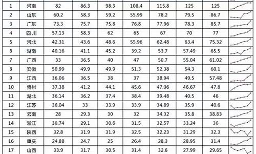 40年高考人数,40年前的高考和现在的高考对比