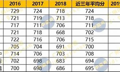 2021年广州指标到校细则_广州市指标到校分数线是怎么定的