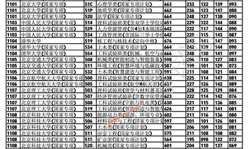 重庆本科提前批B段能捡漏吗,重庆本科提前批a和提前批b有啥区别