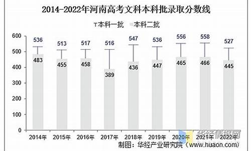 河南历届高考生人数_河南历届高考人数