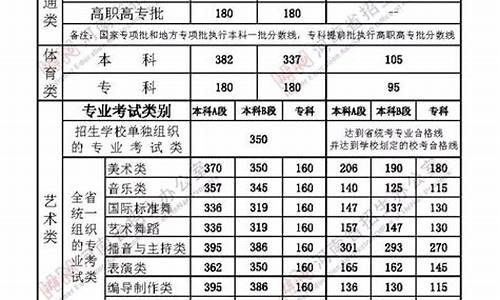 2020高考分数线_贵州省2020高考分数线