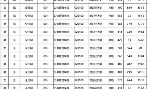 重庆大学拟录取什么时候出_重庆大学拟录取什么时候出结果