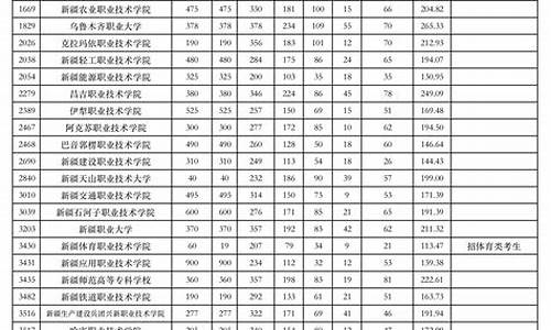 2017新疆高考各批次分数线公布_2017新疆高考各批次分数线