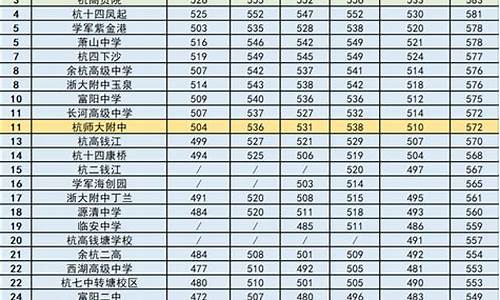 2022年杭州一模分数线,2021杭州各区一模时间