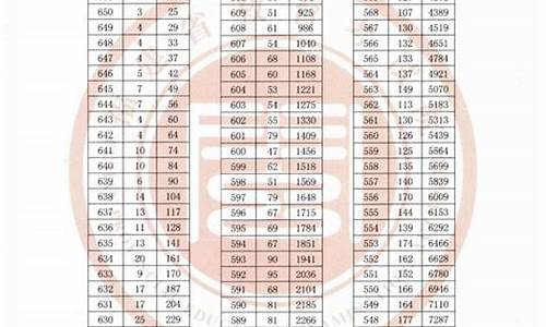 福建省今年高考本一分数线_福建省高考本一分数线2021