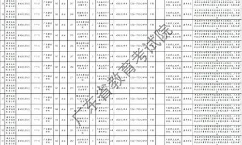 2013广东高考补录_21年广东高考补录