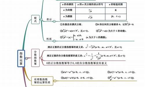 高考数学指数函数对数函数压轴题,高考数学指数