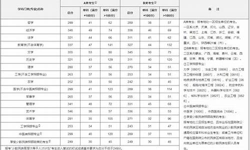 一志愿复试分数线是什么意思,一志愿复试名单什么意思