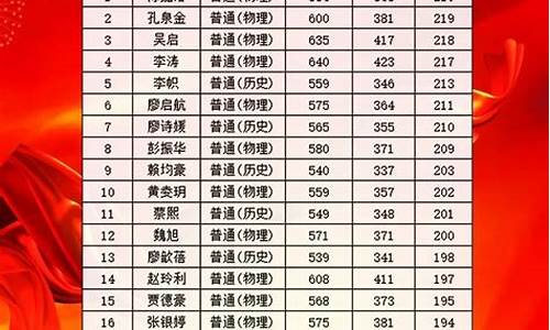 深圳的高考录取率_深圳高考录取率全国排名第几