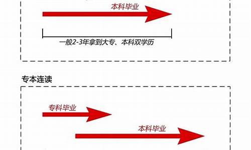 如何快速拿到本科学历证书_最快拿本科学历的方法