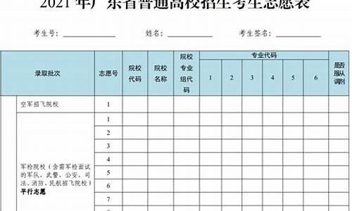 广东高考填报志愿系统,广东高考志愿填报系统登录入口http